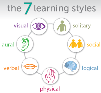 multiple-learning-styles-colorful-infographic