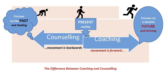 The Difference Between Coaching and Counselling (2)