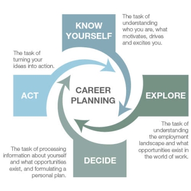 career-planning-green