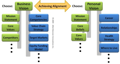 change_management_model_aligning_business_and_personal_decisions