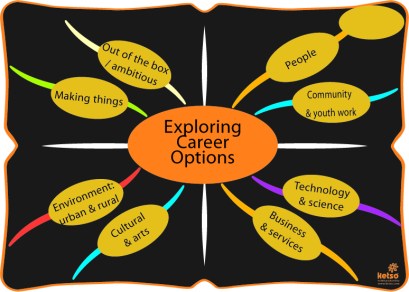 Exploring Career Options