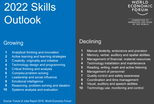 2022 - Growing Job Skills for The Future - WEF