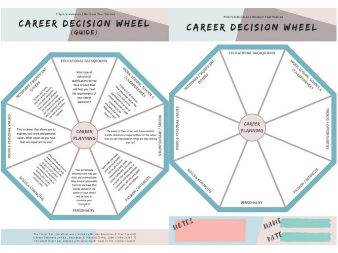 9. Wheel Framework Synthesis Template