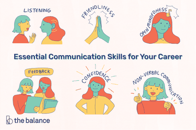 communication-skills-list-2063779_FINAL1-5b60d4a9c9e77c00251d3de9