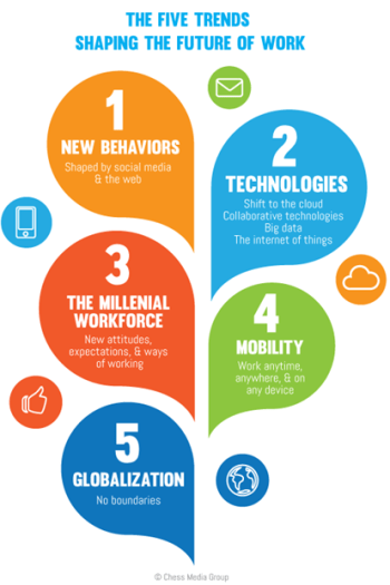 Morgan_futureofwork1 - 5 trends