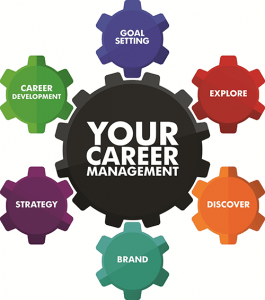 Your_Career_Management_web-265x300
