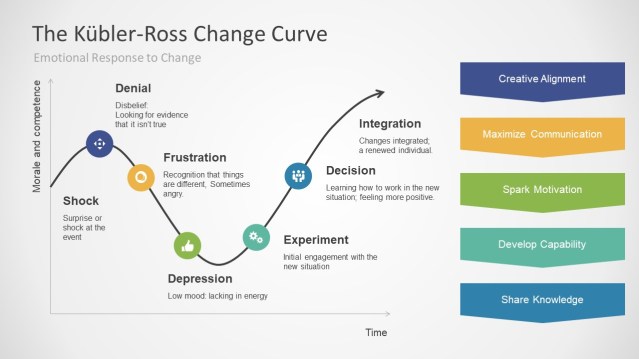 7305-01-the-kübler-ross-change-curve-16x9-1