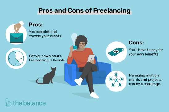 what-is-freelancing-1794415-final-5b632449c9e77c007b131c5c