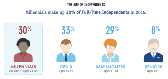 Work-as-a-Freelancer