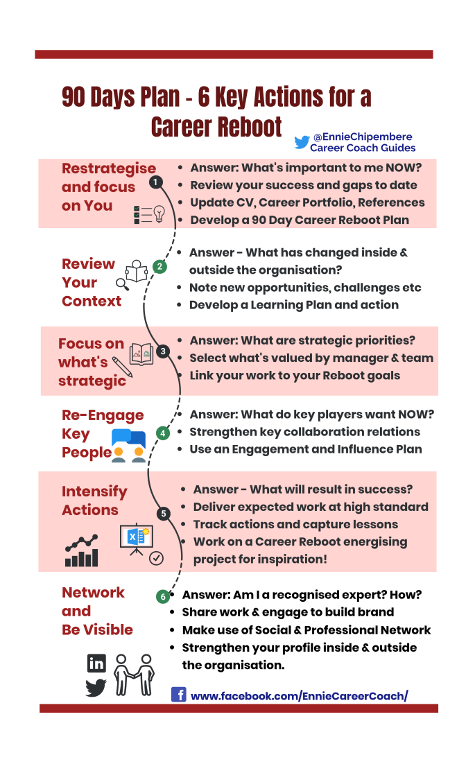 90 Days Plan - 6 Key Actions for a CAREER REBOOT